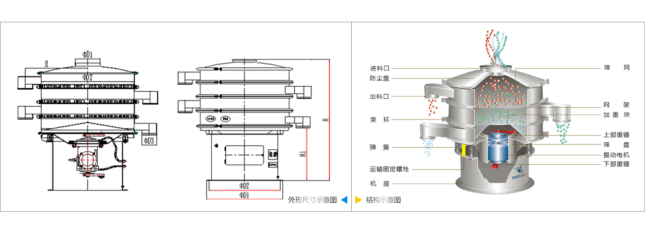 防爆旋振筛外形示意图