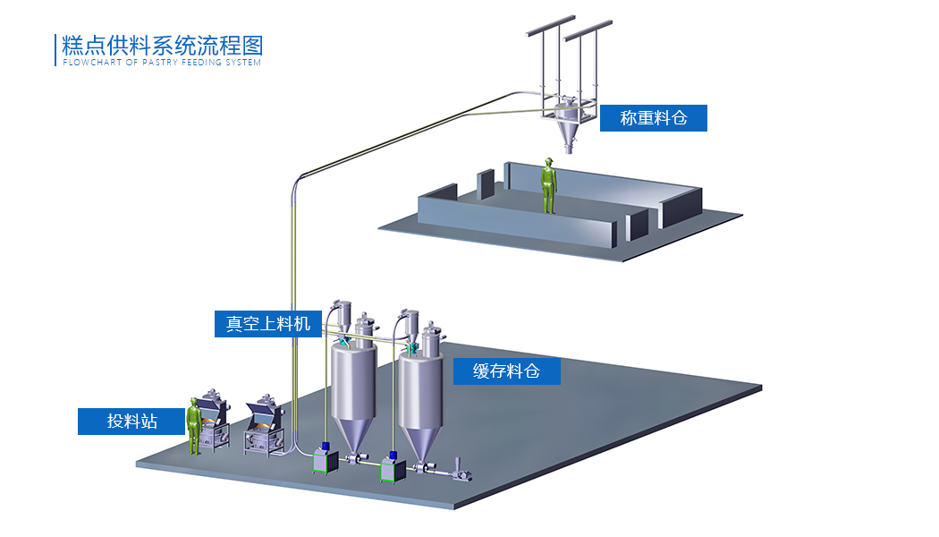 糕点供料好色先生APP下载链接流程