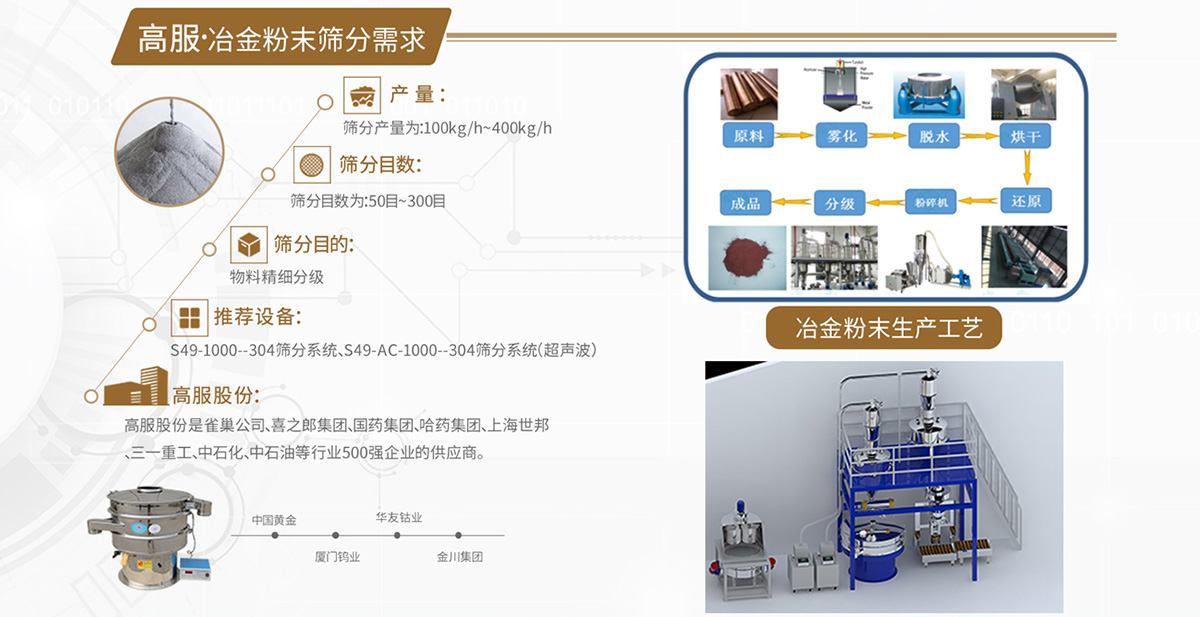 冶金粉末好色先生下载IOS解决方案