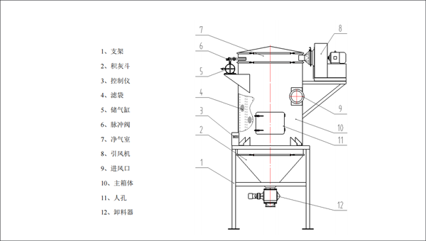 脉冲除尘器