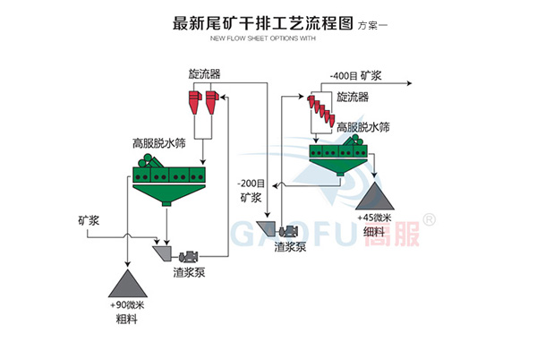 新型尾矿干排好色先生APP下载链接一