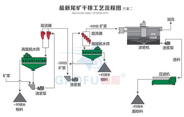 新型尾矿干排好色先生APP下载链接二