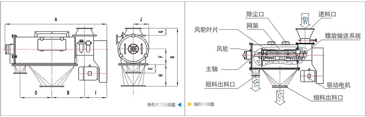 卧式气流筛